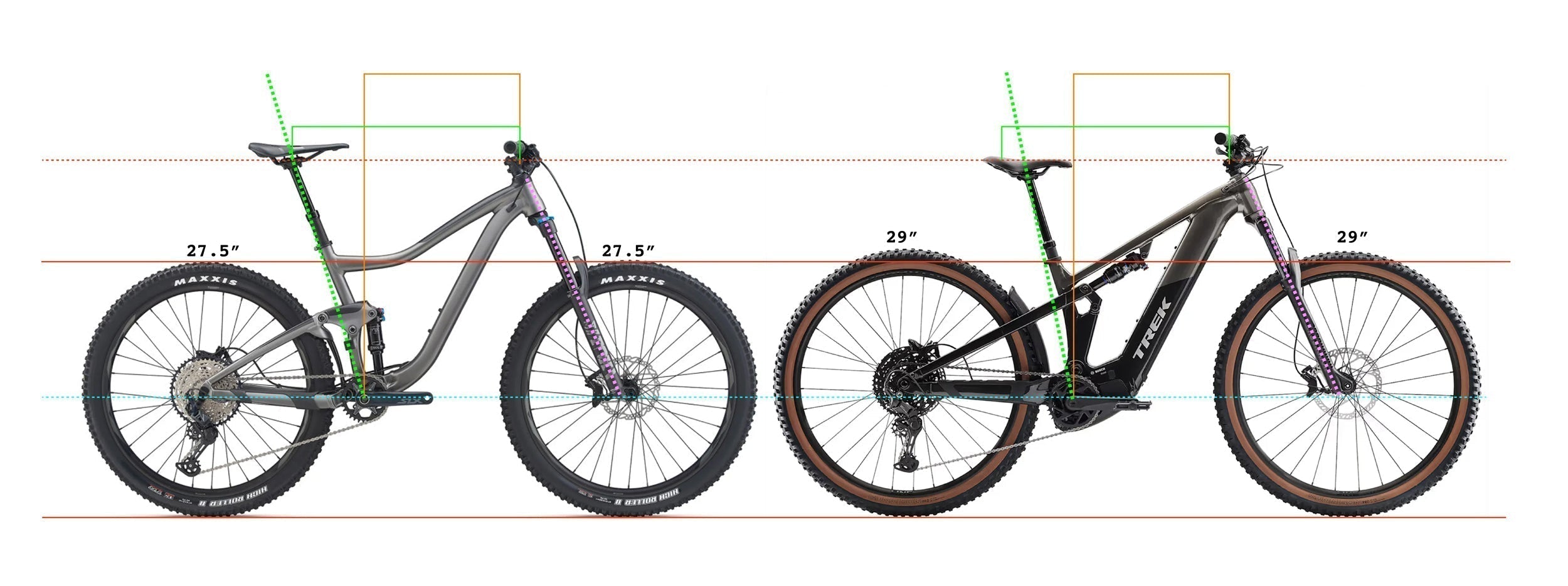 Going Bigger: From an Older Trail Bike to a Modern Enduro E-MTB Part 1